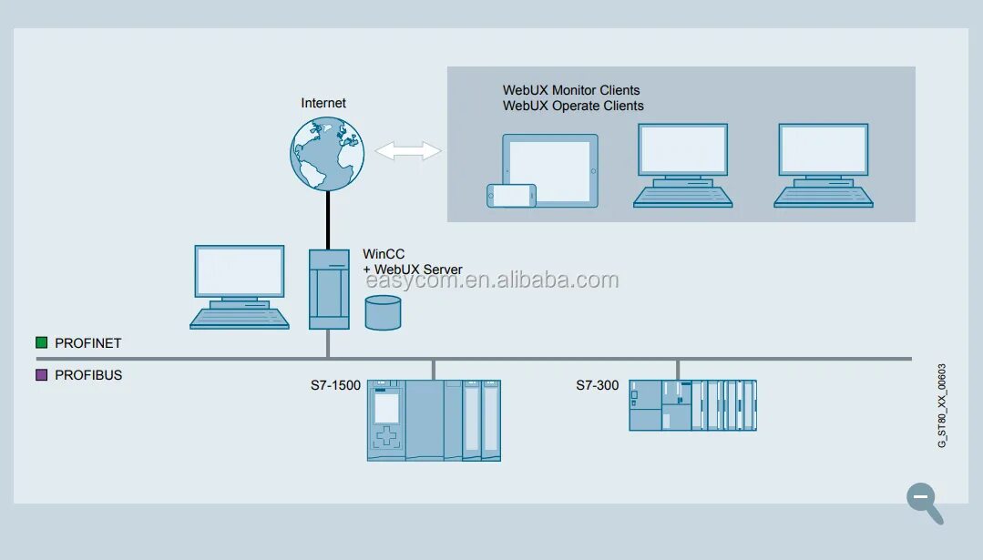 компоненты wincc. Scada-система simatic wincc ("siemens", германия). Siemens скада. Wincc 7. Scada система wincc.