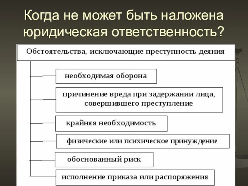 Какие обстоятельства экономического