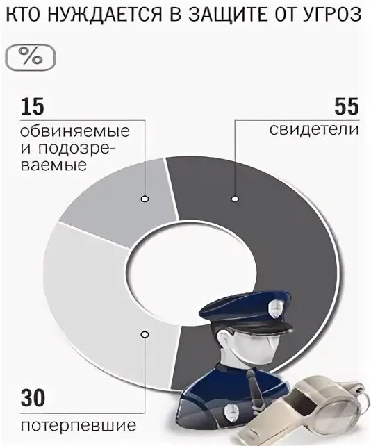 Фз о защите свидетелей и потерпевших. Программа защиты свидетелей. Защита свидетелей в уголовном процессе. Обеспечение безопасности участников уголовного судопроизводства. Защита охрана свидетелей.