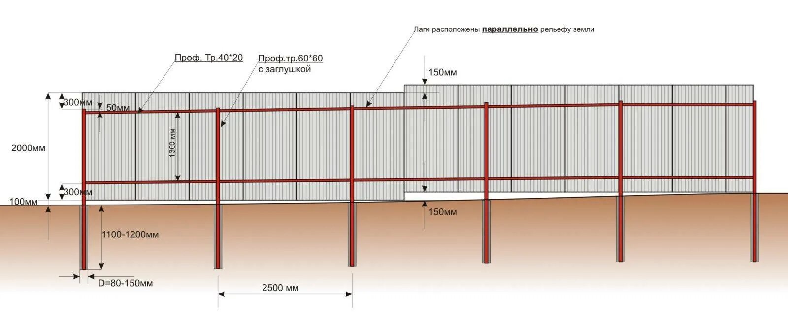 Насколько поставить. Схема монтажа профлиста на забор с8. Схема забора из профлиста 1,5 метра. Чертеж монтажа забора из профлиста. Крепление профнастила между профильной трубы.