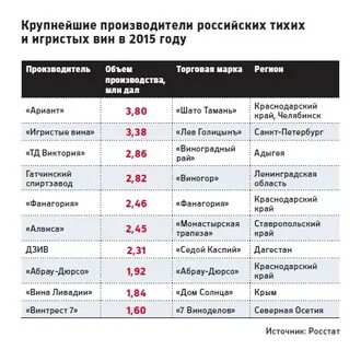 Крупные российские производители