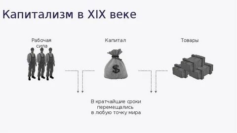 Новый капитализм