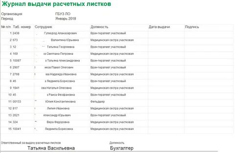 Сроки выдачи расчетного листа