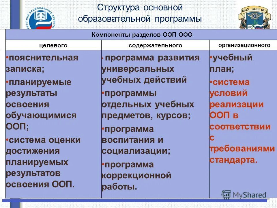 Содержание компонента ооп. Элементы ооп. Технология ооп программирования. Введение в ооп. Элементы ооп.