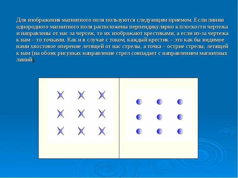 На рисунке 23 изображены. Таблица неоднородное и однородное магнитное поле. Точка и крестик в физике. Крестик в магнитном поле. Точки и крестики в физике магнитное поле.