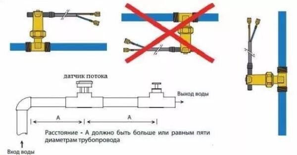 Датчик входа выхода. Реле протока схема подключения датчика. реле потока воды схема подключения. реле протока воды схема подключения. реле протока схема установки.