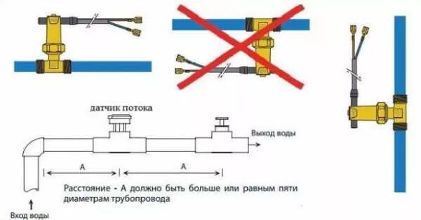 Почему датчик потока воды настроен на минимальный