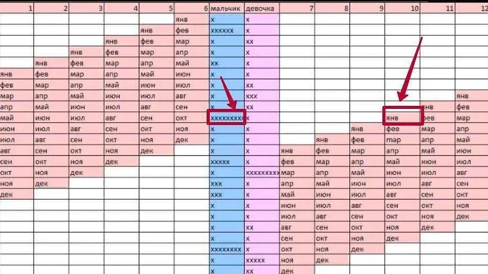 Таблица зачатия. Таблица определения пола будущего ребёнка по возрасту родителей. Таблица определения пола будущего ребенка по возрасту матери и отца. Таблица по расчету пола ребенка. Таблица подсчета пола ребенка по дате рождения родителей.