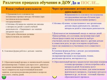 Различия процессов