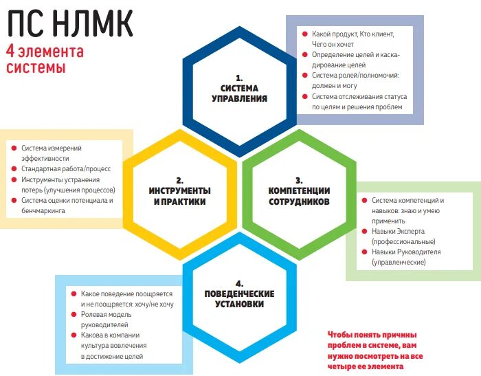 Какие организации системы управления промышленной безопасностью. Какие организации системы управления промышленной безопасностью