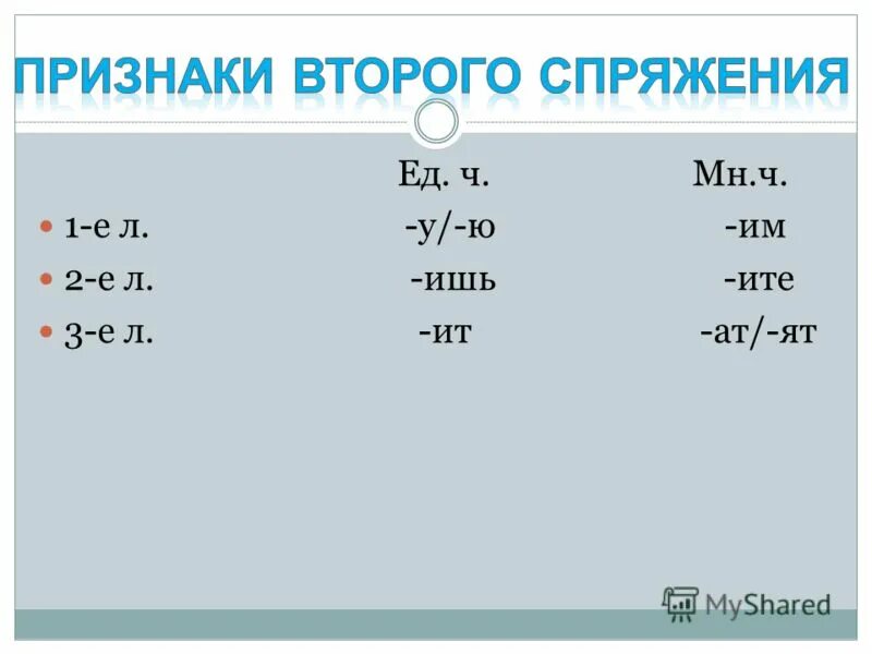 1л 2л 3л глаголов. как определить склонение глагола. окончание ет ит. глаголы 1 спряжения единственного числа. второе лицо единственное число.