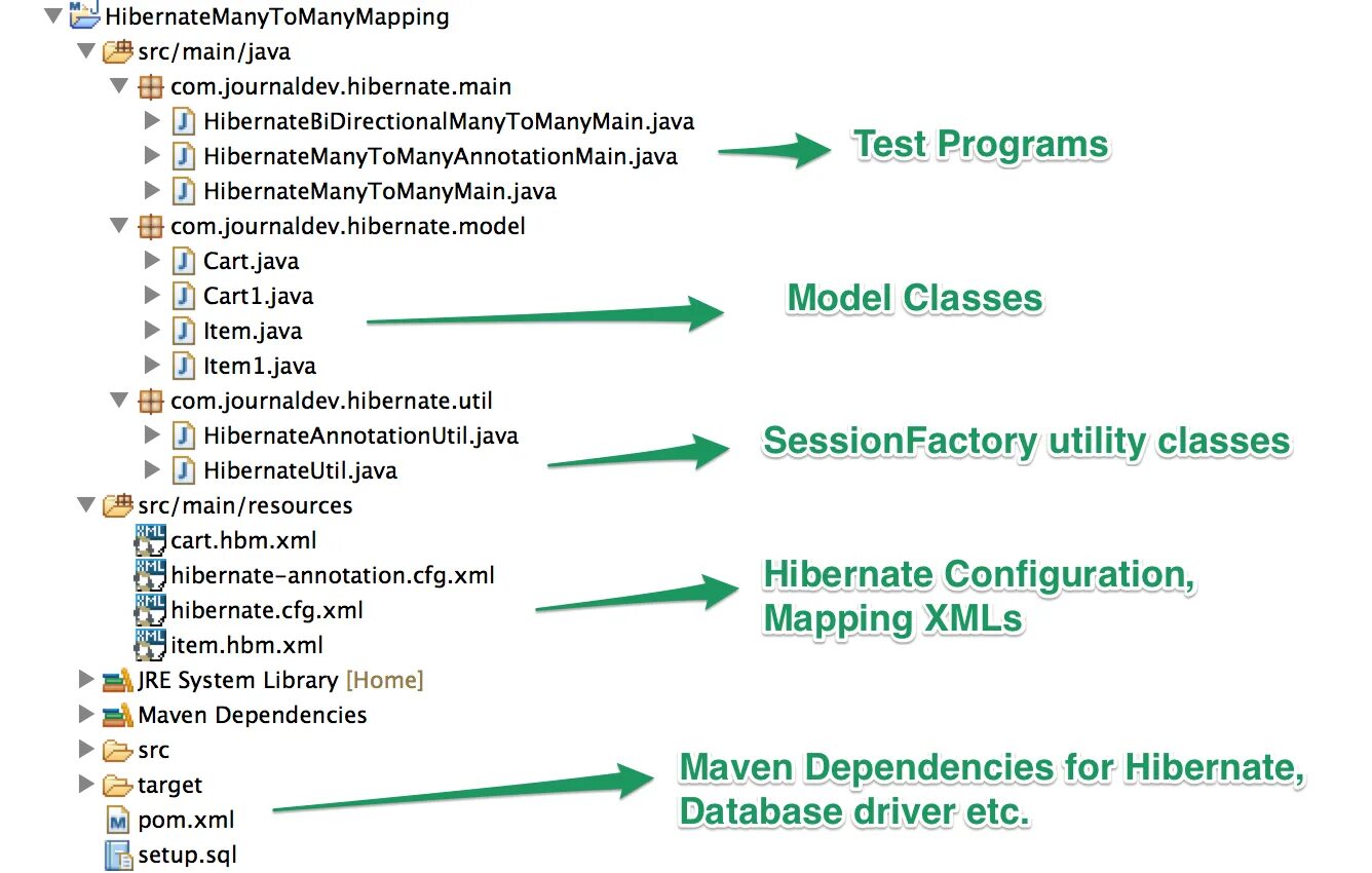 Sql hibernate. Архитектура hibernate. Jni, jms, spring, hibernate, maven, oracle, pl/sql это?. Hibernate java для начинающих. Что такое хибернейт в java.