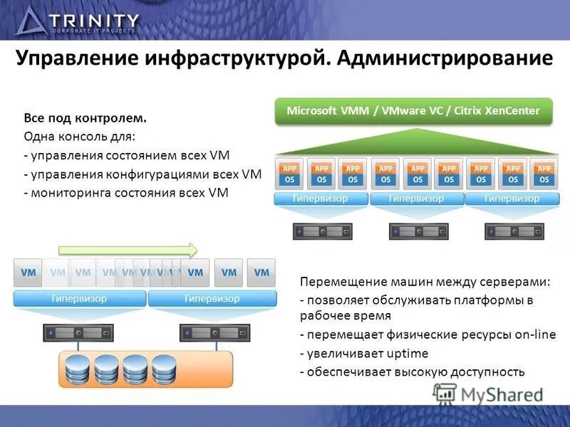 Управление по состоянию данных. Управление по состоянию данных