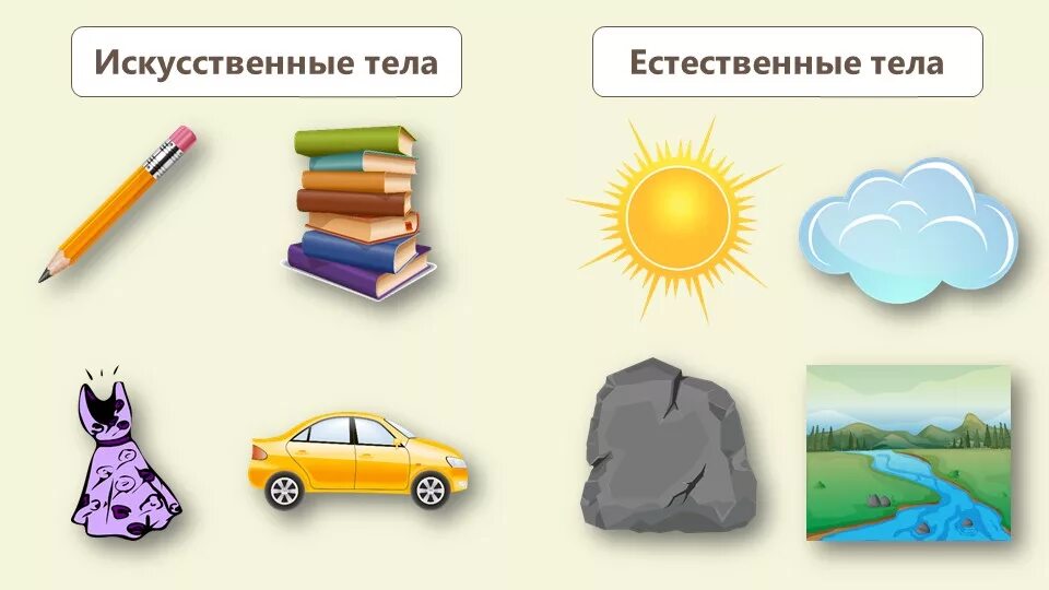 Искусственные объекты природы. Естественные тела окружающий мир. Естественные и искусственные тела. Искусственные тела окружающий мир. Искусственные тела примеры.