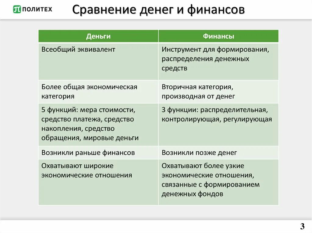 Главным признаком различия экономических. Деньги и финансы сравнительная таблица. Сходства финансов и денег. Сравнение денег и финансов. Сходства и отличия финансов и денег.