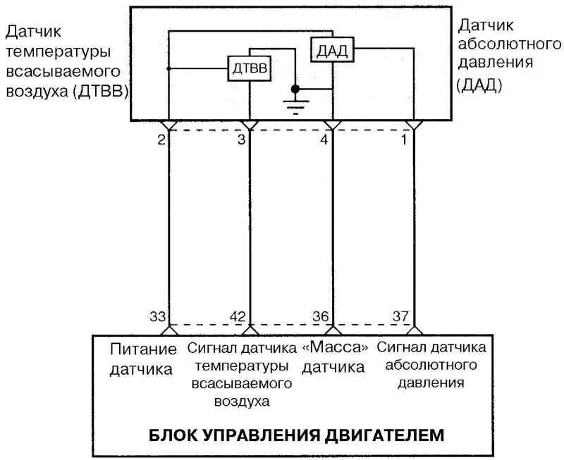 PPT - ДВИГАТЕЛЬ 1,9 л / 66 кВт TDI PowerPoint Presentation - ID:5572316