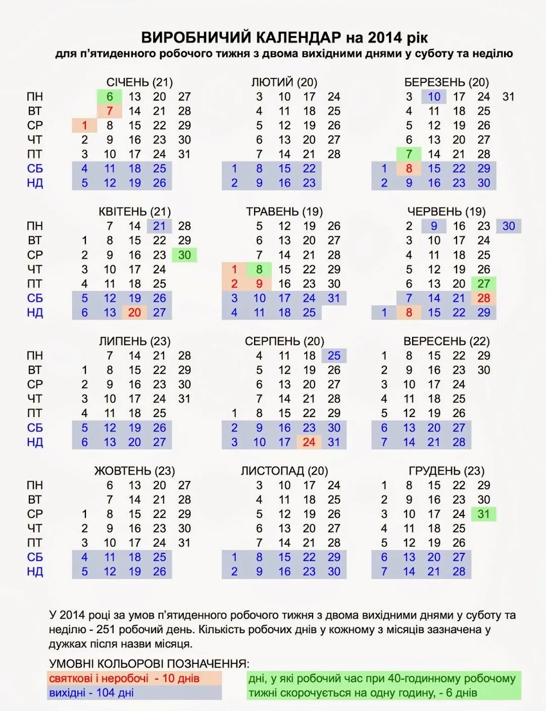 Производственный календарь за 2014 год. Производственный календарь за 2014 год при пятидневной рабочей неделе. Календарь праздничных дней в 2014 году. Производственный календарь на 2014 год с праздниками. Выходные 2014 года