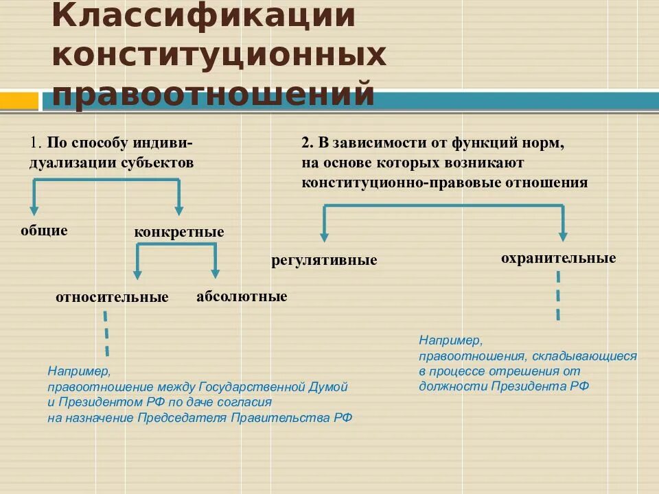 Регулятивные и охранительные нормы конституционного права примеры Задачи и нормы группы: найдено 79 изображений