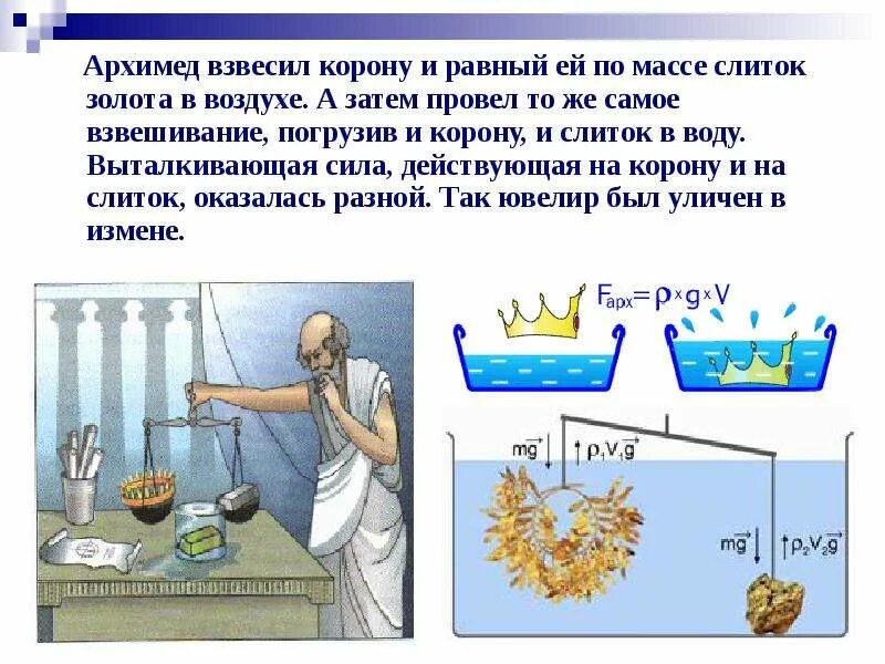 Масса воды в ванной. Архимед сила Архимеда. Закон Архимеда в воде. Тело погруженное в воду. Закон Архимеда тело погруженное в жидкость вытесняет.