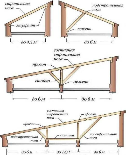 Устройство стропил односкатной крыши. Крепление стропил односкатной кровли. Стропила односкатной крыши узел. Наслонная стропильная система односкатной крыши. Построить своими руками односкатную крышу поэтапно