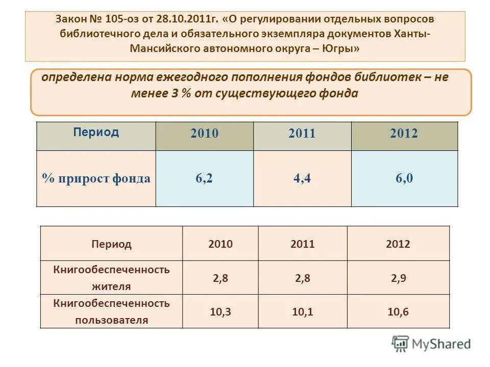 Формулы библиотечных фондов. Формулы библиотечных фондов