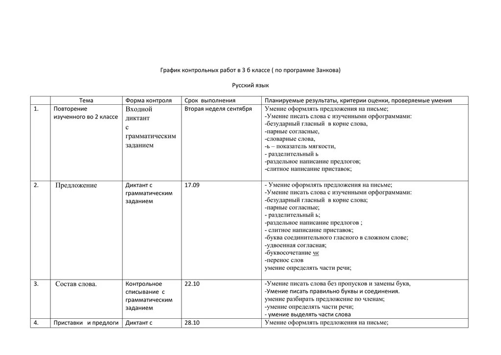 График контрольных работ начальная школа. График контрольных работ. анализ урока математики по системе занкова. расписание контрольных работ. планируемые результаты программы занкова.