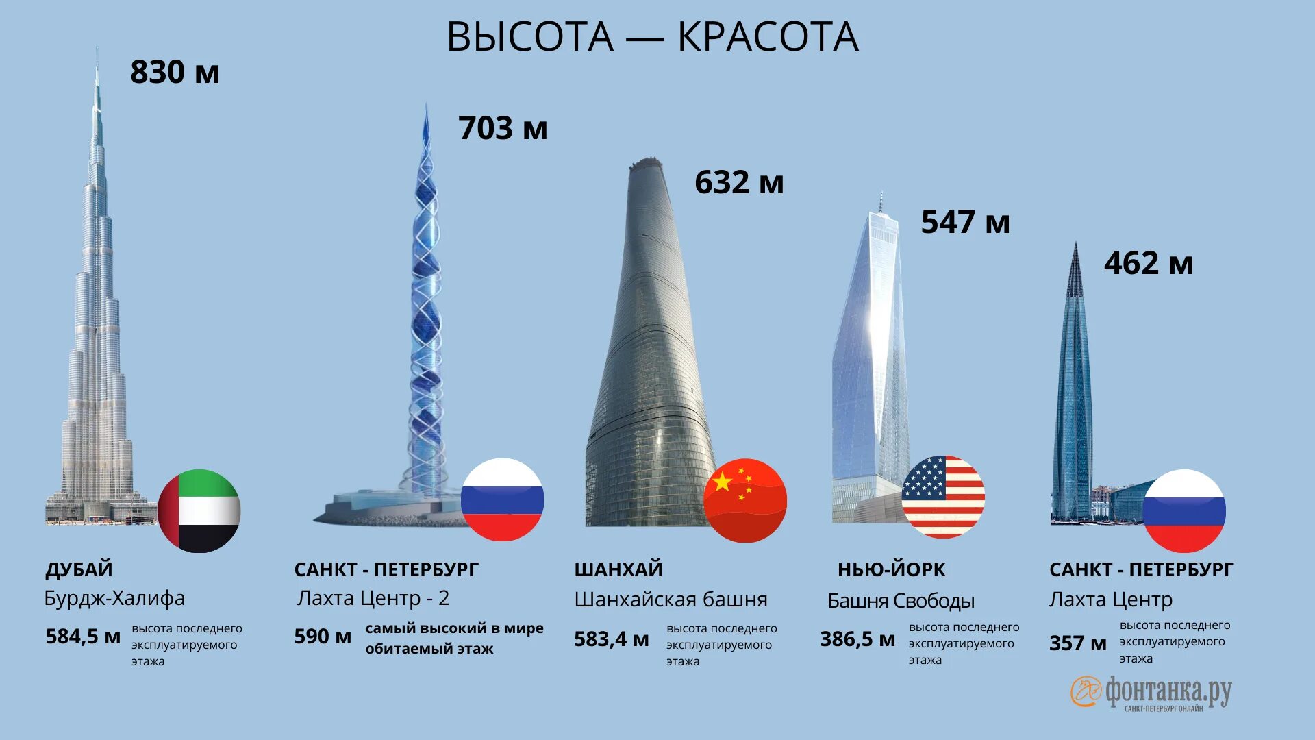 Лахта-2 в Санкт-Петербурге высота. Второй небоскреб Лахта центр. Высотное здание в Санкт-Петербурге Лахта центр. Небоскрёб Лахта центр 2 Газпрома в Санкт-Петербурге.