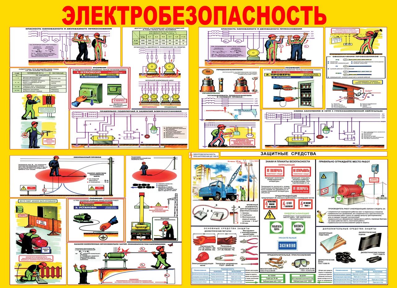 Безопасности при обслуживании электрооборудования. Плакат по электробезопасности. Охрана труда электробезопасность. Плакат по технике электробезопасности. Электробезопасность на предприятии.