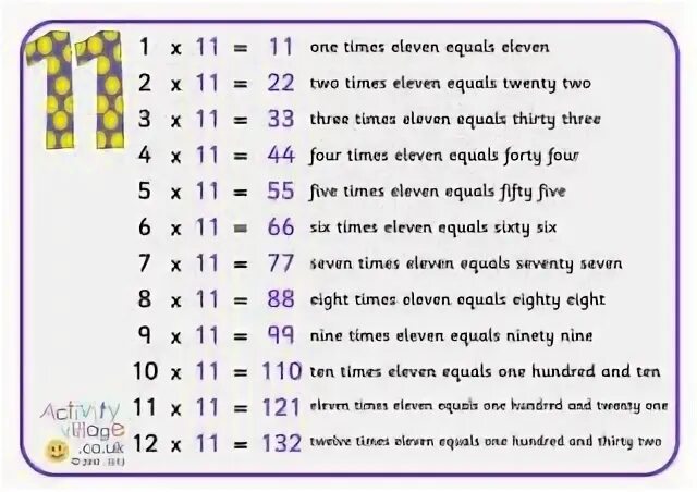 Three hundred and seventy five. Thirteen thirty. 11-eleventh 12-twelfth. Цифры на английском. Eleven two hundred and eleven.