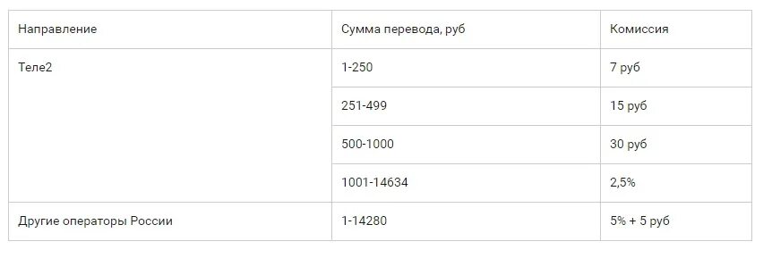 Как снять деньги с номера теле2. Как снять деньги с номера теле2