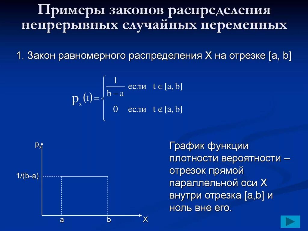 Равномерный закон распределения случайной величины. Равномерный закон распределения непрерывной случайной величины. Плотность равномерного распределения на отрезке. График плотности вероятности равномерного распределения. Случайная величина равномерно распределенная на отрезке