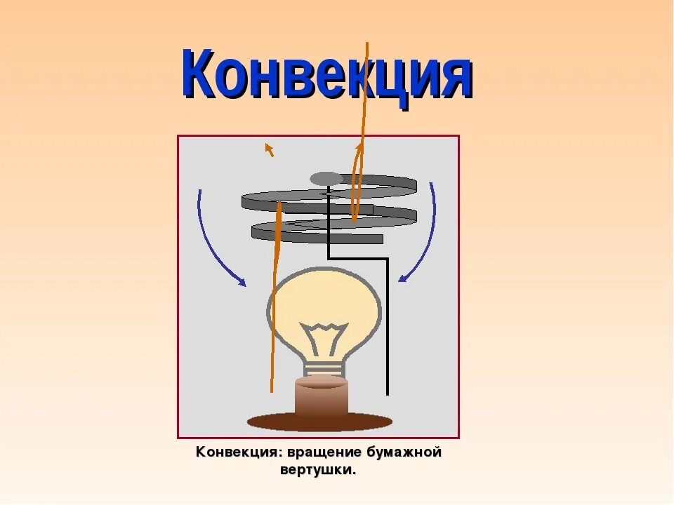 Конвекция это в физике. Конвенция физика. Конвекция картинки. Что такое конвенция по физике.