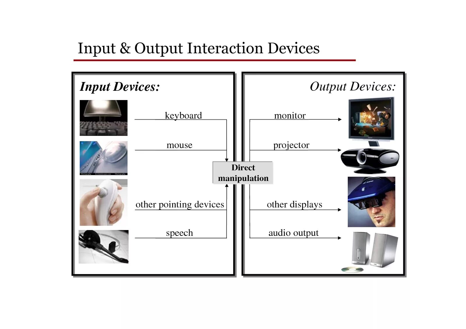 Input and output devices. Electronic devices Worksheets. Speech and Audio devices. What is an output device.