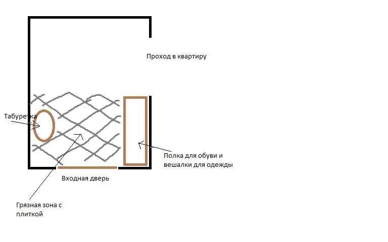 Как правильно спать ногами к двери. Зеркало сбоку от входной двери по фен шуй. Правильное размещение зеркал. Зеркало по фэншую в квартире. Расположение зеркал по фен-шуй в доме.