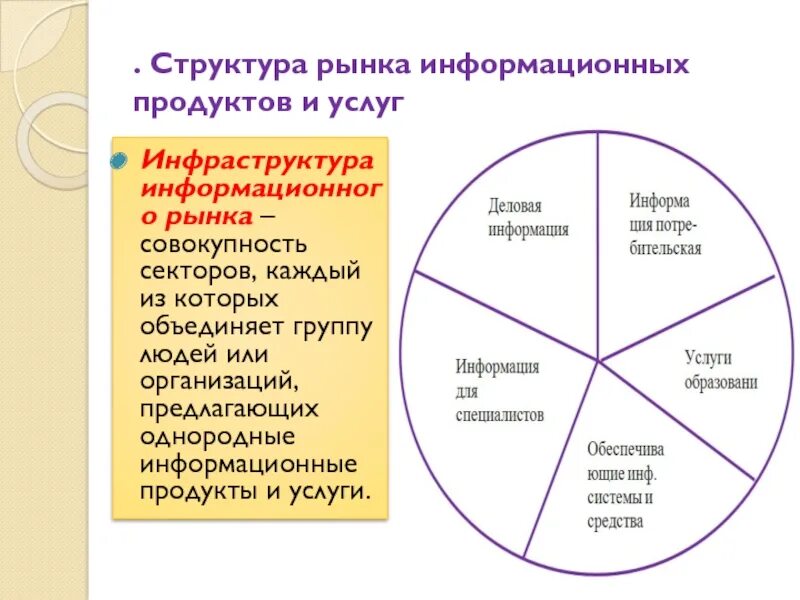 Секторы информационного рынка