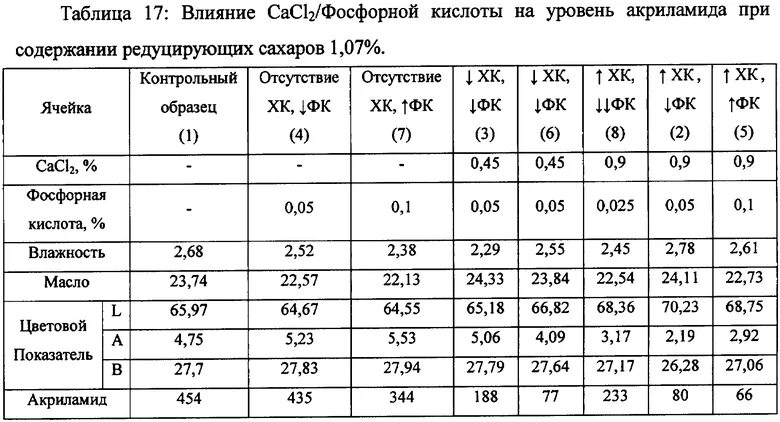 Таблица концентрации ортофосфорной кислоты. Плотность растворов лимонной кислоты. Плотность фосфорной кислоты от концентрации таблица. Плотность ортофосфорной кислоты таблица.