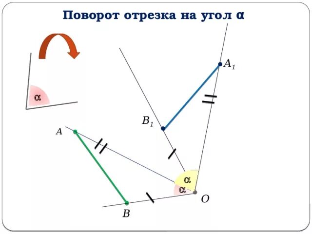 Поворот отрезка. Поворот геометрия. Геометрическое движение поворот. Поворот отрезка вокруг точки.