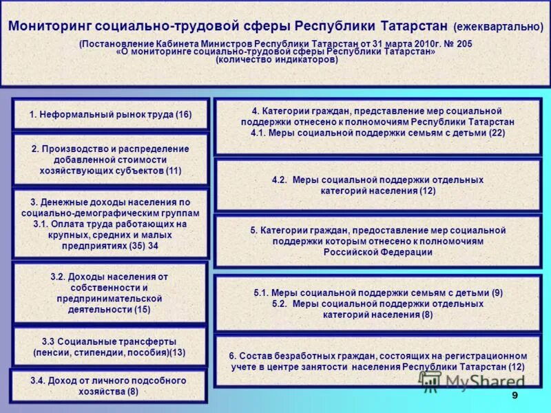 виды мониторинг в социальной сфере. мониторинг социальной сферы. мониторинг социальной сферы - это. мониторинг социальной сферы. мониторинг социальной сферы - это.