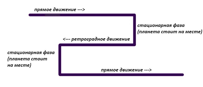 Ретроградный меркурий операции можно ли. Ретроградный Меркурий в 2021 году. Ретроградный Меркурий в 2021 году периоды. Ретроградный Меркурий в 2022 году. Ретроградный Меркурий в 2022 году периоды.