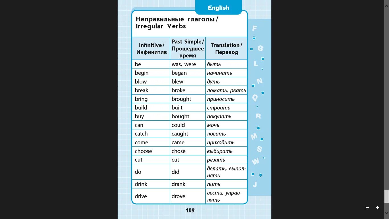 Spotlight 4 irregular verbs wordwall. Таблица неправильных глаголов. Неправильные глаголы английского языка языка таблица 4 класс. Неправильные глаголы 4 класс. Неправильные глаголы английского языка для детей.