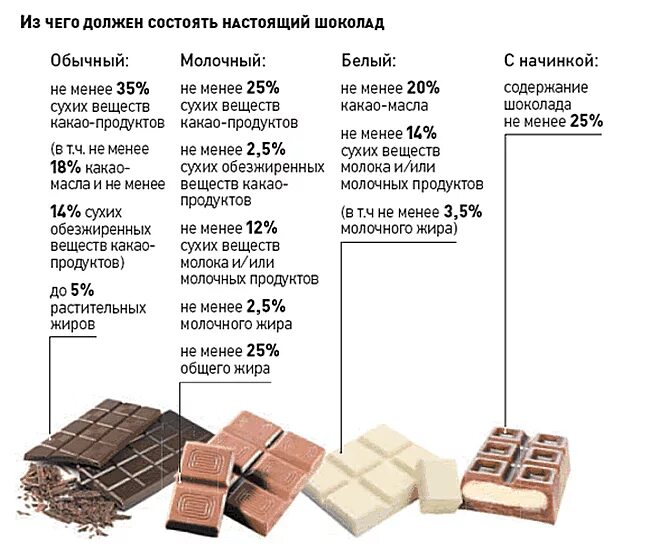 В шоколадке содержится 70 процентов какао