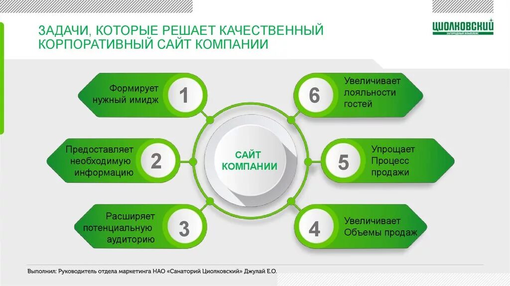 Качественно выполнять задачи. Задачи которые решены. Задачи которые нужно решить. Задачи которые решает предприятие. Цели и задачи сайта компании.