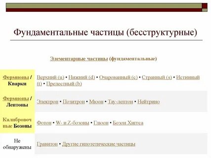 12 фундаментальных частиц вселенной