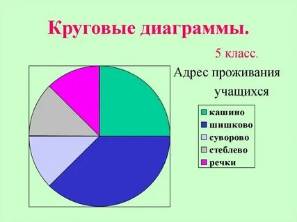 Что такое круговые числа