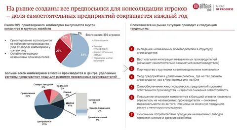 Анализ комбикормов