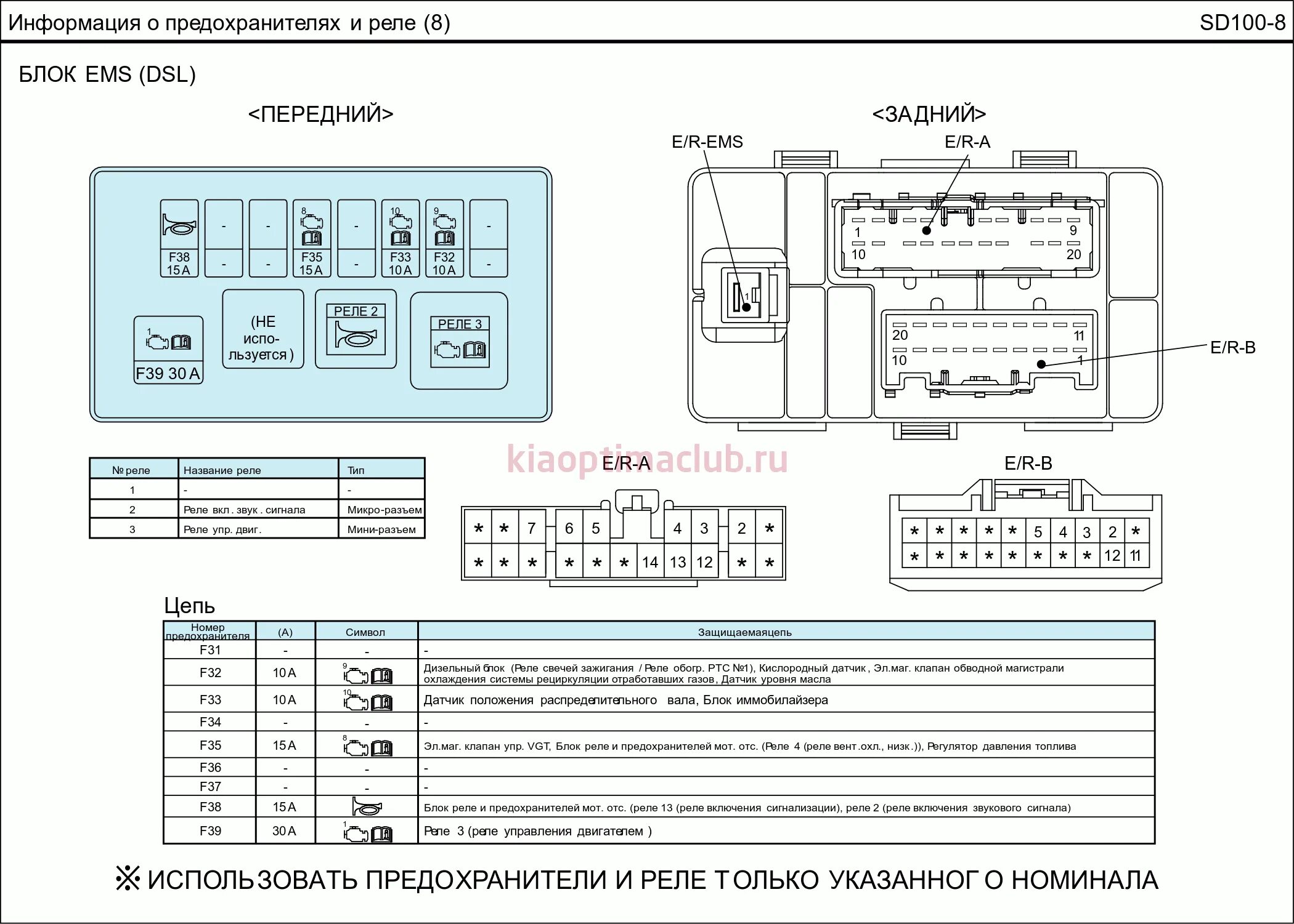 Kia Optima - Horn - Body Electrical System