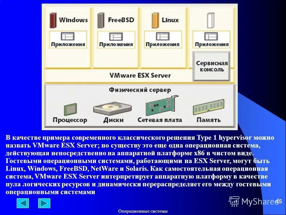 операционная платформа