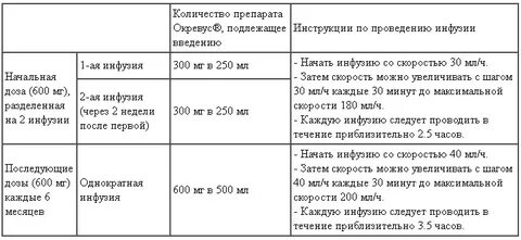 Окревус инструкция по применению отзывы