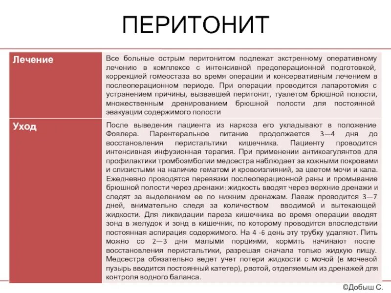 Локальный статус при перитоните. Сестринская помощь при остром перитоните. Профилактика перитонита. Питание при перитоните. Перитонит операции сроки лечение