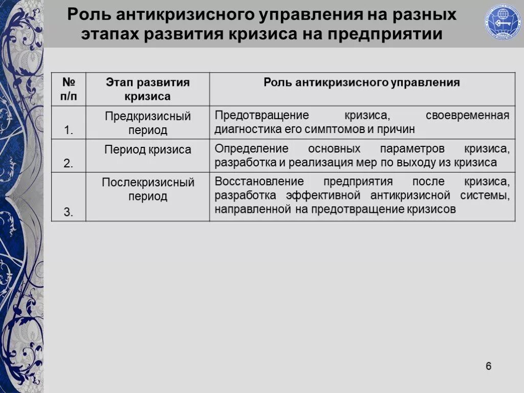 Этапы развития кризисов. Роль антикризисного управления. Стадии развития кризиса на предприятии. Этапы выведения предприятия из кризиса. Основные этапы выхода предприятия из кризиса..